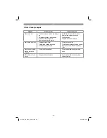 Preview for 89 page of EINHELL GC-SC 2240 P Original Operating Instructions