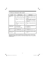 Preview for 50 page of EINHELL GC-SC 36/31 Li-Solo Original Operating Instructions