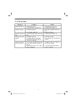 Preview for 9 page of EINHELL GC-SP 5511 IF Original Operating Instructions