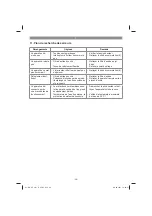 Preview for 28 page of EINHELL GC-SP 5511 IF Original Operating Instructions