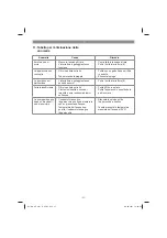 Preview for 37 page of EINHELL GC-SP 5511 IF Original Operating Instructions