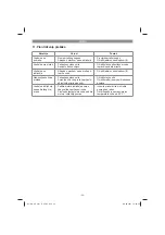 Preview for 55 page of EINHELL GC-SP 5511 IF Original Operating Instructions