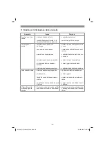 Preview for 40 page of EINHELL GC-WW 1045 N Original Operating Instructions