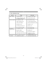 Preview for 58 page of EINHELL GC-WW 1045 N Original Operating Instructions