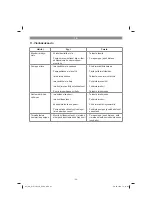 Preview for 95 page of EINHELL GC-WW 1045 N Original Operating Instructions