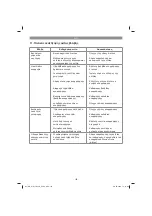 Preview for 125 page of EINHELL GC-WW 1045 N Original Operating Instructions