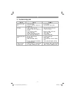 Предварительный просмотр 17 страницы EINHELL GC-WW 6538 Original Operating Instructions