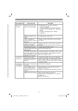 Предварительный просмотр 37 страницы EINHELL GE-AW 1144 SMART Original Operating Instructions