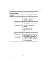 Preview for 59 page of EINHELL GE-AW 1144 SMART Original Operating Instructions