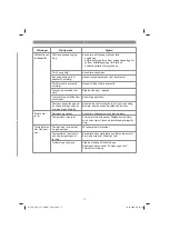 Предварительный просмотр 71 страницы EINHELL GE-AW 1144 SMART Original Operating Instructions