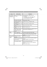 Preview for 82 page of EINHELL GE-AW 1144 SMART Original Operating Instructions