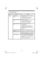 Предварительный просмотр 139 страницы EINHELL GE-AW 1144 SMART Original Operating Instructions