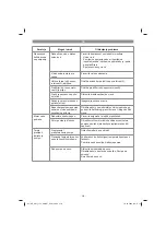 Предварительный просмотр 210 страницы EINHELL GE-AW 1144 SMART Original Operating Instructions