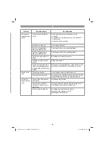 Предварительный просмотр 243 страницы EINHELL GE-AW 1144 SMART Original Operating Instructions