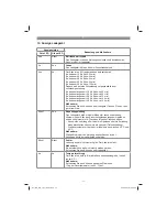 Preview for 11 page of EINHELL GE-CC 18 Li Original Operating Instructions