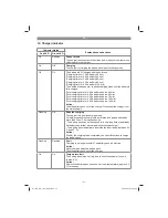 Preview for 21 page of EINHELL GE-CC 18 Li Original Operating Instructions