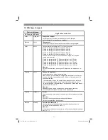 Предварительный просмотр 31 страницы EINHELL GE-CC 18 Li Original Operating Instructions