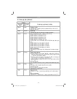 Предварительный просмотр 50 страницы EINHELL GE-CC 18 Li Original Operating Instructions