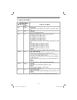 Предварительный просмотр 59 страницы EINHELL GE-CC 18 Li Original Operating Instructions