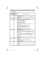 Preview for 68 page of EINHELL GE-CC 18 Li Original Operating Instructions