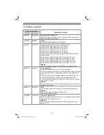 Предварительный просмотр 78 страницы EINHELL GE-CC 18 Li Original Operating Instructions