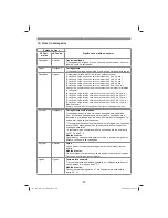 Preview for 88 page of EINHELL GE-CC 18 Li Original Operating Instructions