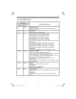 Предварительный просмотр 97 страницы EINHELL GE-CC 18 Li Original Operating Instructions