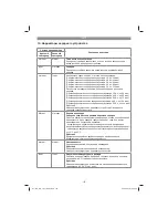 Preview for 107 page of EINHELL GE-CC 18 Li Original Operating Instructions