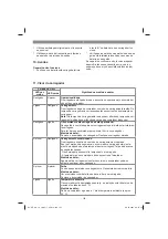 Preview for 155 page of EINHELL GE-CG 18/100 Li Original Operating Instructions