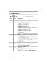 Предварительный просмотр 47 страницы EINHELL GE-CG 18 Li Original Operating Instructions