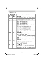 Preview for 38 page of EINHELL GE-CH 1846 Li Original Operating Instructions