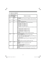 Preview for 56 page of EINHELL GE-CH 1846 Li Original Operating Instructions