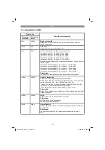 Preview for 74 page of EINHELL GE-CH 1846 Li Original Operating Instructions