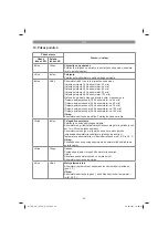 Preview for 82 page of EINHELL GE-CH 1846 Li Original Operating Instructions