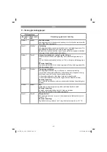 Preview for 45 page of EINHELL GE-CL 18 Li E Kit Original Operating Instructions