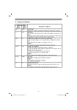 Preview for 53 page of EINHELL GE-CL 18 Li E Kit Original Operating Instructions