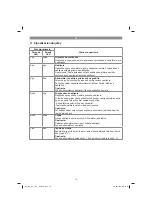 Preview for 70 page of EINHELL GE-CL 18 Li E Kit Original Operating Instructions