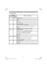 Preview for 78 page of EINHELL GE-CL 18 Li E Kit Original Operating Instructions