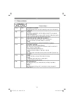 Preview for 86 page of EINHELL GE-CL 18 Li E Kit Original Operating Instructions