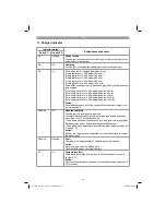 Preview for 20 page of EINHELL GE-CL 36 Li E Original Operating Instructions