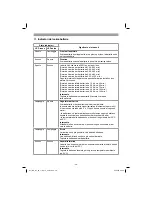 Preview for 38 page of EINHELL GE-CL 36 Li E Original Operating Instructions