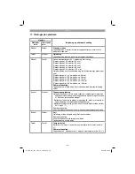 Preview for 46 page of EINHELL GE-CL 36 Li E Original Operating Instructions