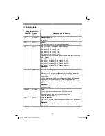 Preview for 62 page of EINHELL GE-CL 36 Li E Original Operating Instructions