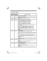 Preview for 71 page of EINHELL GE-CL 36 Li E Original Operating Instructions