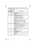 Preview for 88 page of EINHELL GE-CL 36 Li E Original Operating Instructions