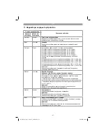 Preview for 97 page of EINHELL GE-CL 36 Li E Original Operating Instructions