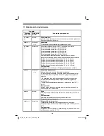 Preview for 106 page of EINHELL GE-CL 36 Li E Original Operating Instructions