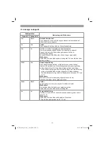 Preview for 15 page of EINHELL GE-CM 18/30 Li - Solo Original Operating Instructions