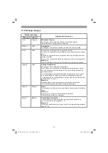 Preview for 42 page of EINHELL GE-CM 18/30 Li - Solo Original Operating Instructions