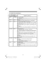 Предварительный просмотр 55 страницы EINHELL GE-CM 18/30 Li - Solo Original Operating Instructions